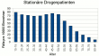 Bayerische stationäre Patienten mit drogenbedingten Verhaltensauffälligkeiten 2009